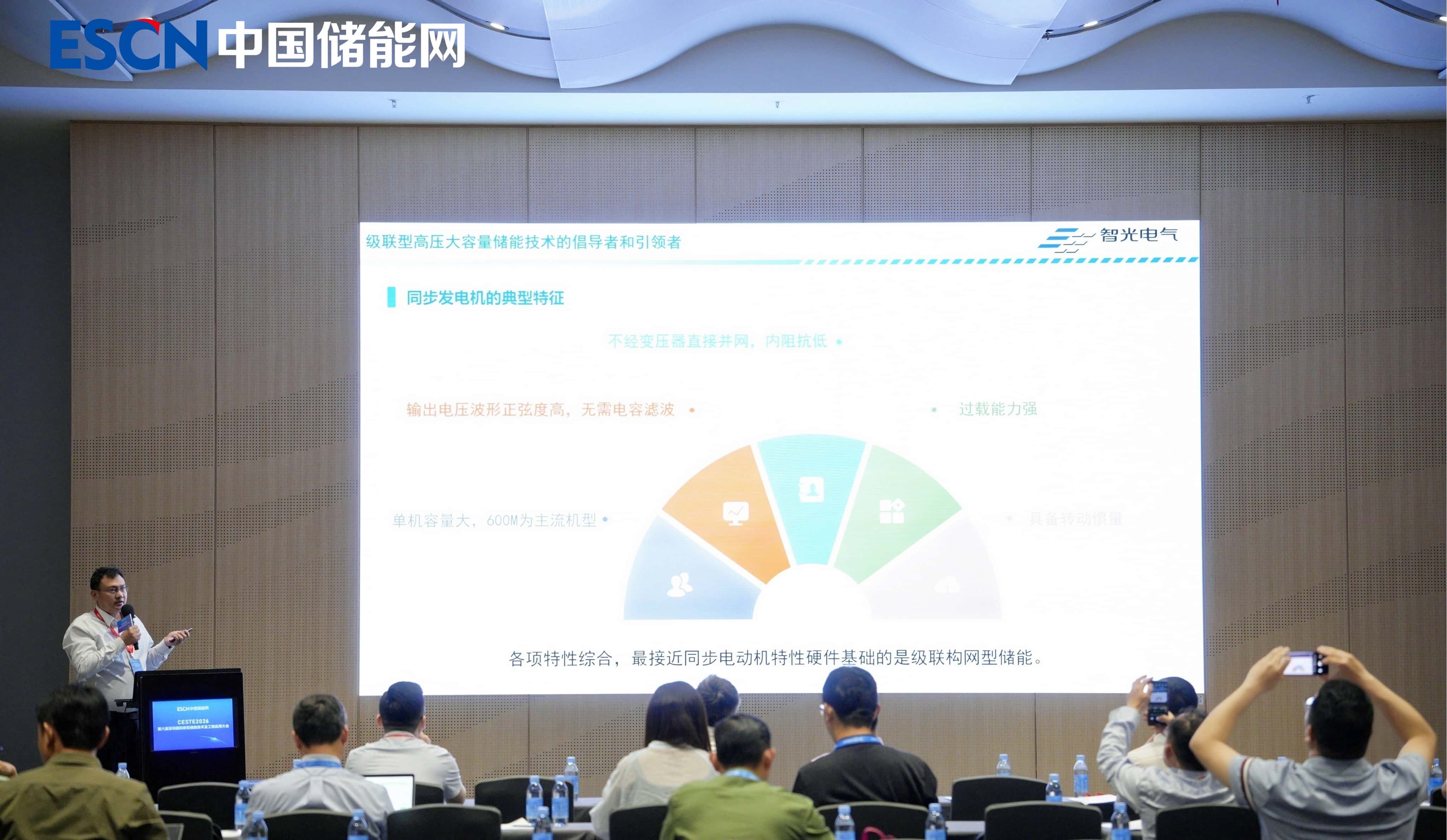 攻克“双高”难题，锚定弱网支撑：galaxy银河首页电气技术解码级联构网型储能技术
